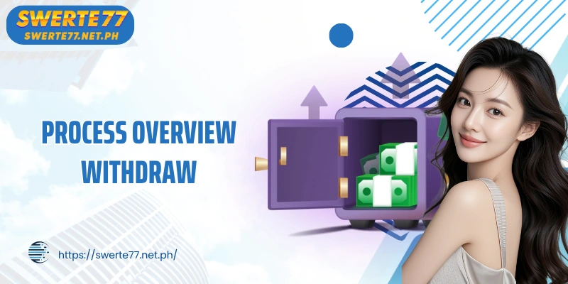 Process Overview Withdraw
