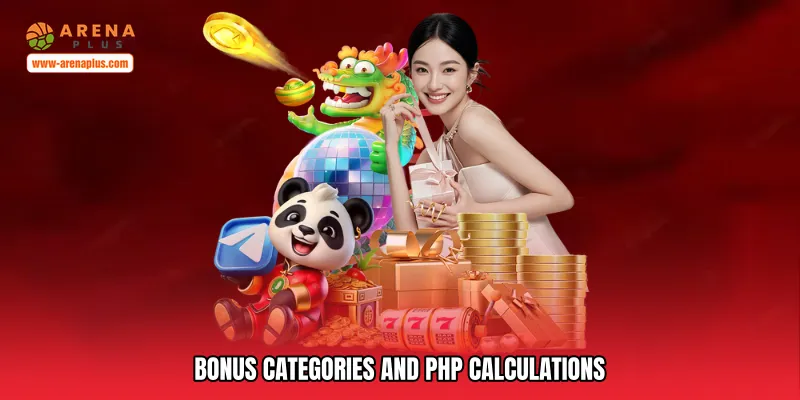 Bonus Categories and PHP Calculations