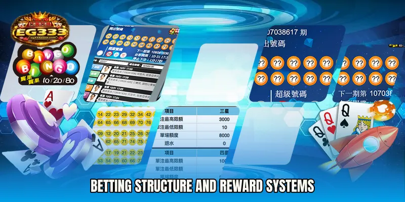 Betting Structure and Reward Systems